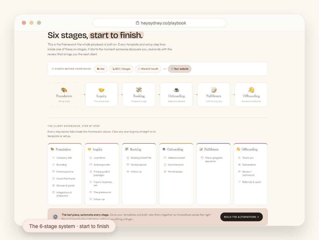 The six-stage client journey mapped out