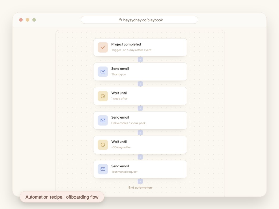 A HoneyBook automation recipe built step by step